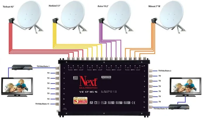 Yıkıkkemer Antenci